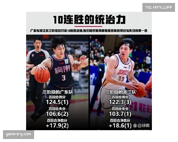 广东男篮大胜浙江 攻防两端展现统治力